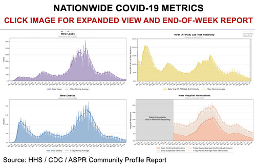 Nationwide COVID-19 Metrics - ALLOW IMAGES