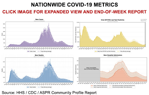 Nationwide COVID-19 Metrics - ALLOW IMAGES