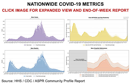 Nationwide COVID-19 Metrics - ALLOW IMAGES