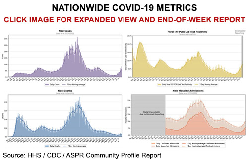 Nationwide COVID-19 Metrics - ALLOW IMAGES