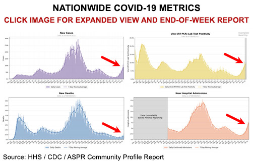 Nationwide COVID-19 Metrics - ALLOW IMAGES