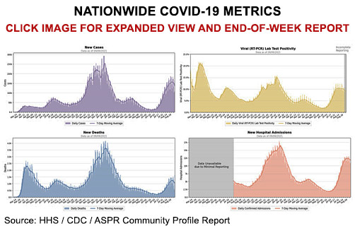Nationwide COVID-19 Metrics - ALLOW IMAGES