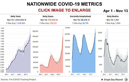 Nationwide COVID-19 Metrics - ALLOW IMAGES