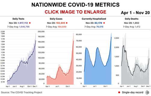 Nationwide COVID-19 Metrics - ALLOW IMAGES