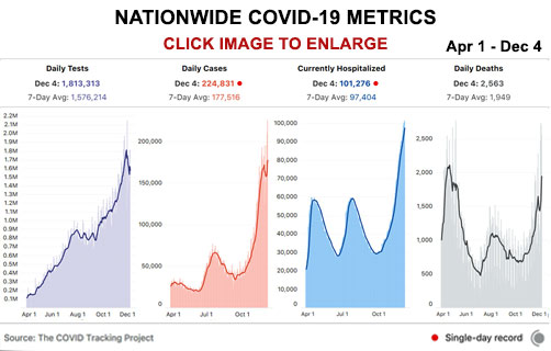 Nationwide COVID-19 Metrics - ALLOW IMAGES
