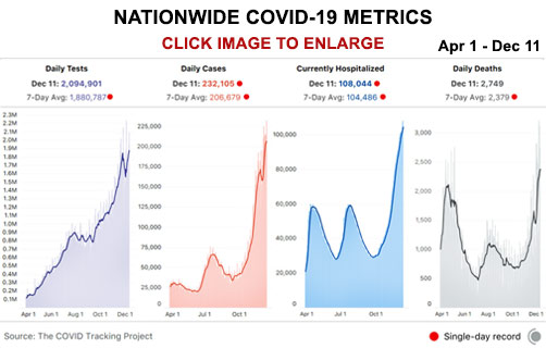 Nationwide COVID-19 Metrics - ALLOW IMAGES
