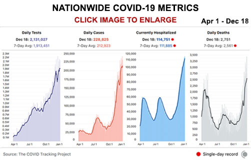 Nationwide COVID-19 Metrics - ALLOW IMAGES