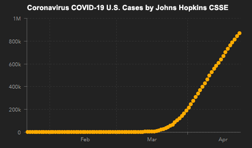 Johns Hopkins CSSE COVID-19 U.S. Case Count Graph - ALLOW IMAGES
