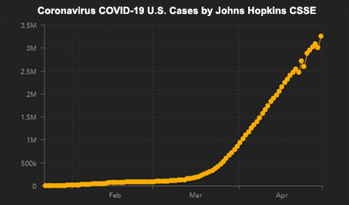 Johns Hopkins CSSE COVID-19 U.S. Case Count Graph - ALLOW IMAGES