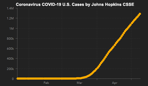 Johns Hopkins CSSE COVID-19 U.S. Case Count Graph - ALLOW IMAGES